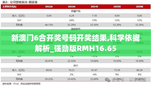 新澳门6合开奖号码开奖结果,科学依据解析_强劲版RMH16.65