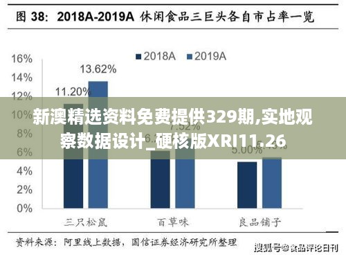 新澳精选资料免费提供329期,实地观察数据设计_硬核版XRI11.26