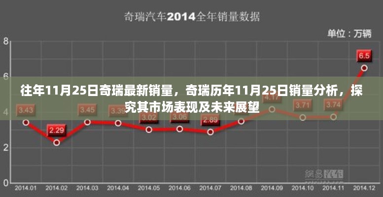 奇瑞历年11月25日销量解析，市场表现、未来展望及最新销量报告