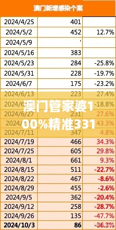 澳门管家婆100%精准331期,可依赖操作方案_高效版FGZ11.25