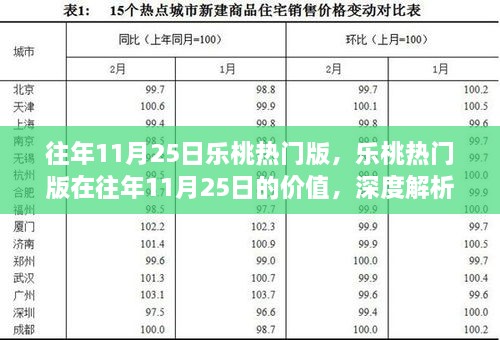 往年11月25日乐桃热门版深度解析与价值阐述