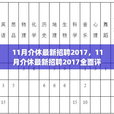 11月介休最新招聘2017全面介绍与评测