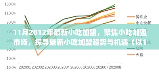 11月2012年小吃加盟市场深度解析，趋势、机遇与热门项目探讨