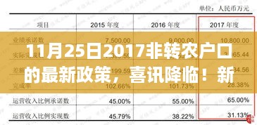 非转农户口新政策喜讯降临，乡村温馨故事