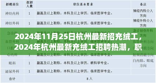 2024年杭州充绒工招聘热潮，职业前景、技能与就业机遇详解