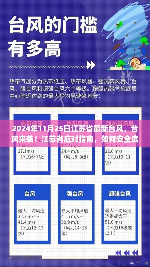 2024年11月25日江苏省最新台风，台风来袭！江苏省应对指南，如何安全度过2024年11月25日的台风天气