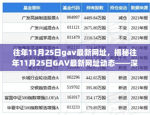 揭秘往年11月25日GAV最新网址动态，深度解析与科普文章发布