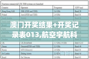 澳门开奖结果+开奖记录表013,航空宇航科学与技术_内容版TDI19.6