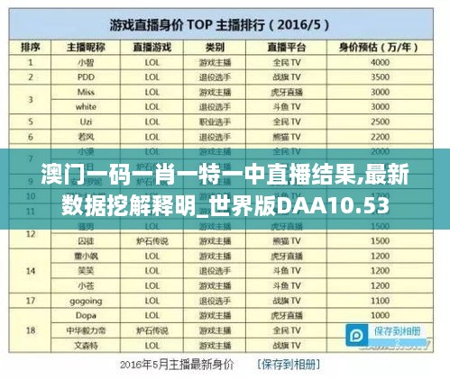 澳门一码一肖一特一中直播结果,最新数据挖解释明_世界版DAA10.53