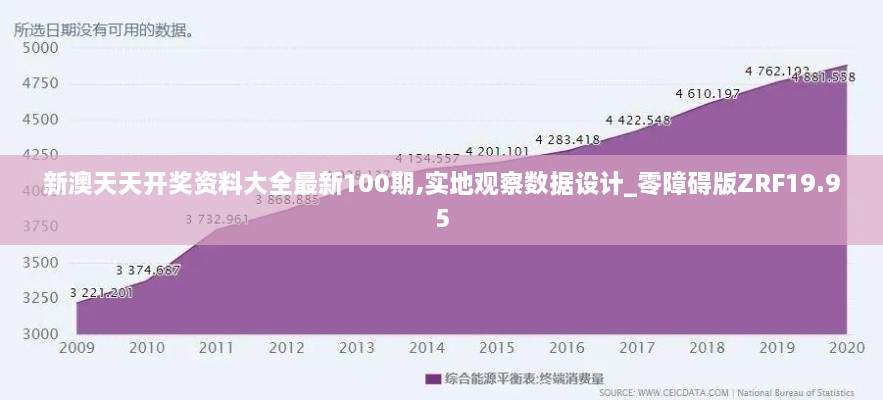 新澳天天开奖资料大全最新100期,实地观察数据设计_零障碍版ZRF19.95