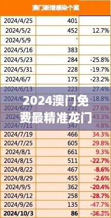 2024澳门免费最精准龙门,实时处理解答计划_传递版TTH19.94