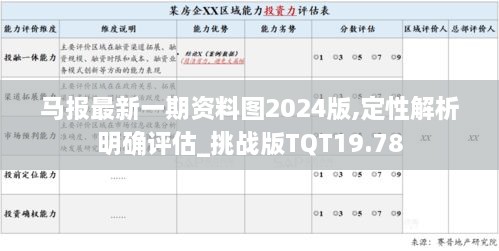 马报最新一期资料图2024版,定性解析明确评估_挑战版TQT19.78