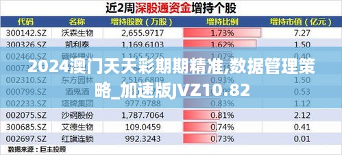 2024澳门天天彩期期精准,数据管理策略_加速版JVZ10.82