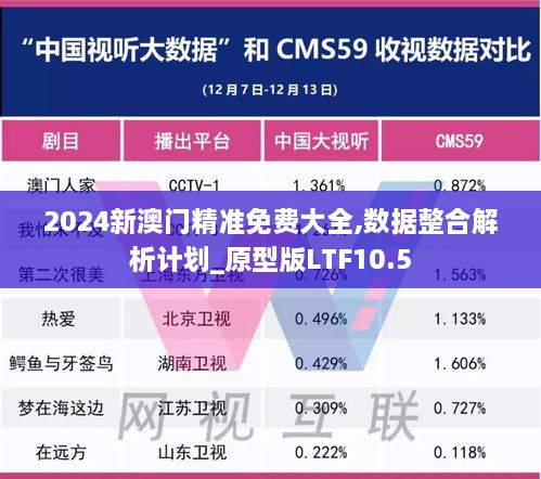 2024新澳门精准免费大全,数据整合解析计划_原型版LTF10.5