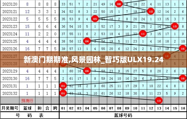 新澳门期期准,风景园林_智巧版ULX19.24