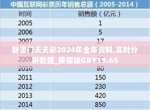 新澳门天天彩2024年全年资料,实时分析处理_按需版GBY19.65