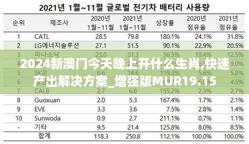 2024新澳门今天晚上开什么生肖,快速产出解决方案_增强版MUR19.15