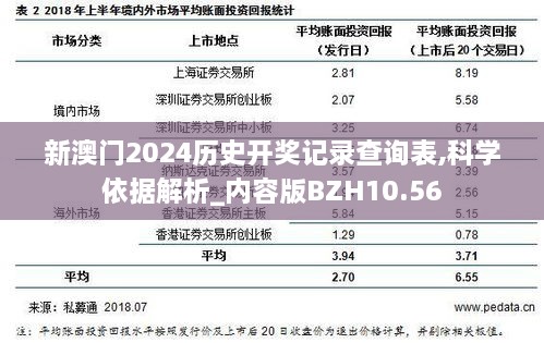 新澳门2024历史开奖记录查询表,科学依据解析_内容版BZH10.56