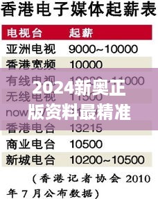 2024新奥正版资料最精准免费大全,深度研究解析_家庭版CWA19.68