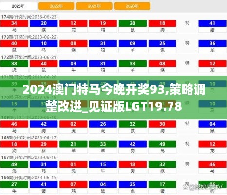 2024澳门特马今晚开奖93,策略调整改进_见证版LGT19.78