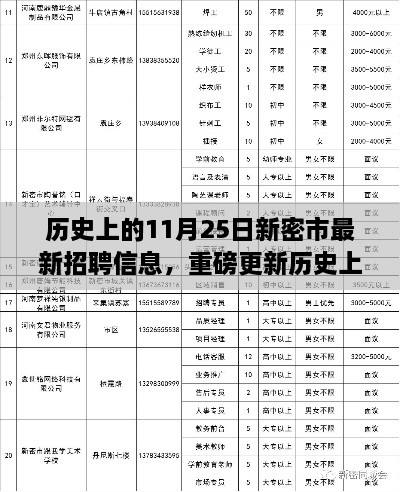 历史上的今天，新密市最新招聘信息一网打尽，抓住机遇，开启职业新篇章！✨🚀💼