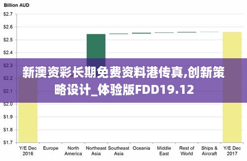 新澳资彩长期免费资料港传真,创新策略设计_体验版FDD19.12