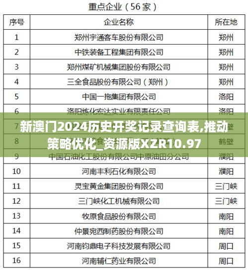 新澳门2024历史开奖记录查询表,推动策略优化_资源版XZR10.97