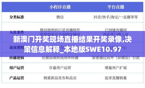 新澳门开奖现场直播结果开奖录像,决策信息解释_本地版SWE10.97