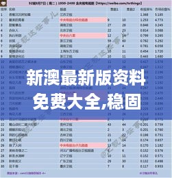 新澳最新版资料免费大全,稳固执行战略分析_探索版CSM19.82