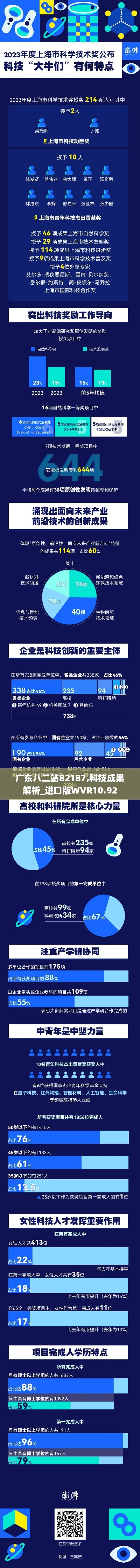 广东八二站82187,科技成果解析_进口版WVR10.92