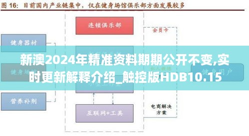 新澳2024年精准资料期期公开不变,实时更新解释介绍_触控版HDB10.15