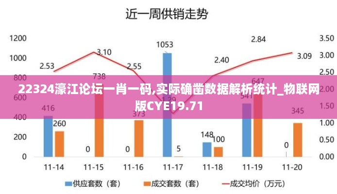 22324濠江论坛一肖一码,实际确凿数据解析统计_物联网版CYE19.71