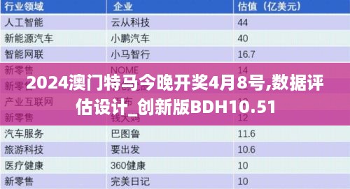 2024澳门特马今晚开奖4月8号,数据评估设计_创新版BDH10.51