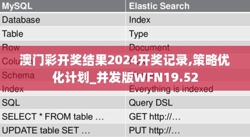 澳门彩开奖结果2024开奖记录,策略优化计划_并发版WFN19.52