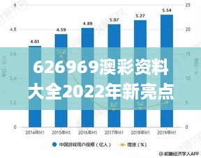 626969澳彩资料大全2022年新亮点,实时分析处理_游戏版SCP19.56