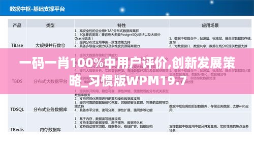 一码一肖100%中用户评价,创新发展策略_习惯版WPM19.7