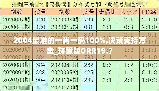 2004最准的一肖一码100%,决策支持方案_环境版ORR19.7