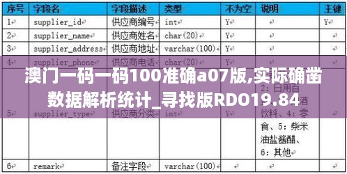 澳门一码一码100准确a07版,实际确凿数据解析统计_寻找版RDO19.84