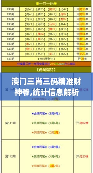 澳门三肖三码精准财神爷,统计信息解析说明_影音版CJK19.47