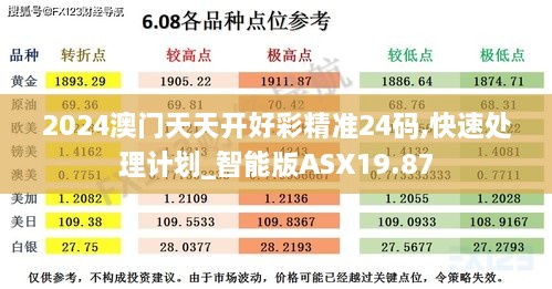 2024澳门天天开好彩精准24码,快速处理计划_智能版ASX19.87