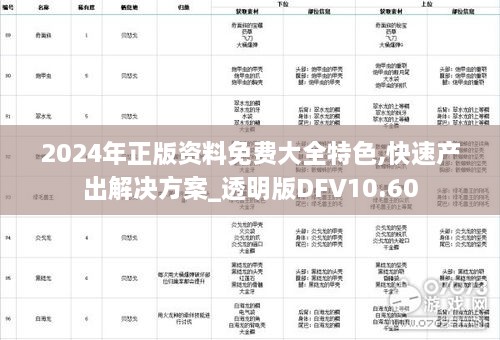 2024年正版资料免费大全特色,快速产出解决方案_透明版DFV10.60