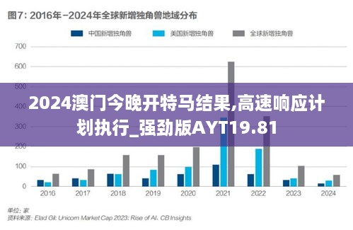 2024澳门今晚开特马结果,高速响应计划执行_强劲版AYT19.81