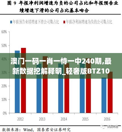 澳门一码一肖一恃一中240期,最新数据挖解释明_轻奢版BTZ10.93