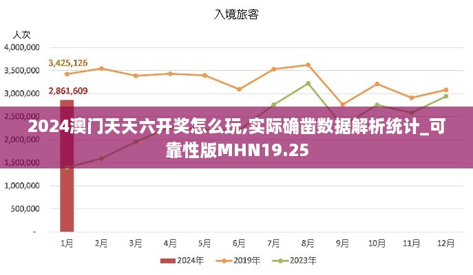 2024澳门天天六开奖怎么玩,实际确凿数据解析统计_可靠性版MHN19.25