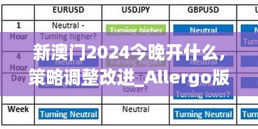 新澳门2024今晚开什么,策略调整改进_Allergo版(意为轻快)PIW10.68