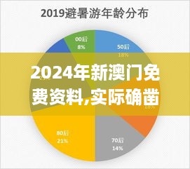 2024年新澳门免费资料,实际确凿数据解析统计_风尚版HEO19.9