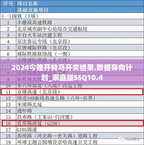 2024今晚开特马开奖结果,数据导向计划_家庭版SSQ10.4