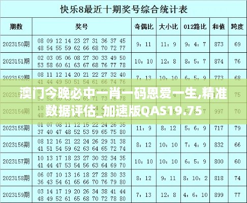 澳门今晚必中一肖一码恩爱一生,精准数据评估_加速版QAS19.75