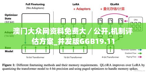 澳门大众网资料免费大／公开,机制评估方案_并发版GGB19.11