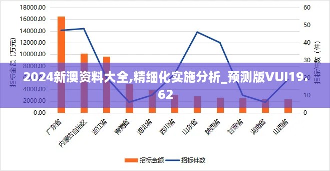 2024新澳资料大全,精细化实施分析_预测版VUI19.62